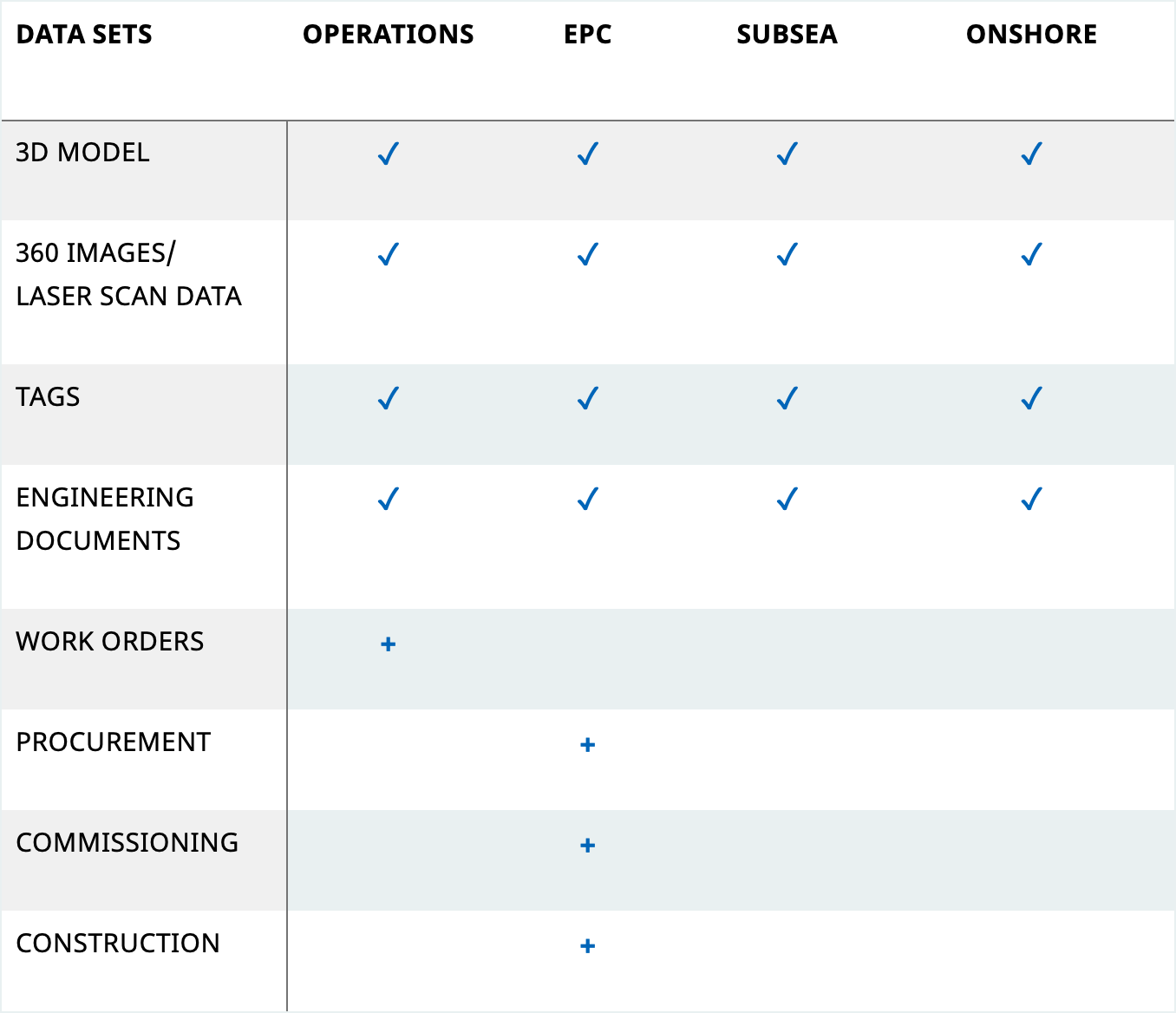 Rec Data sets proj type table